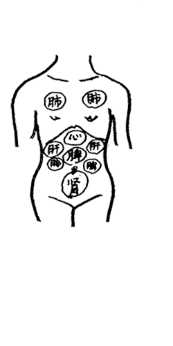 艾绒艾灸麦粒灸米粒灸