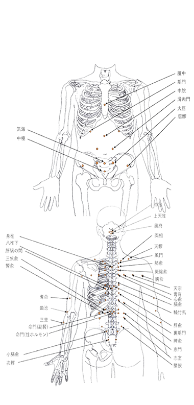 艾绒艾灸麦粒灸米粒灸