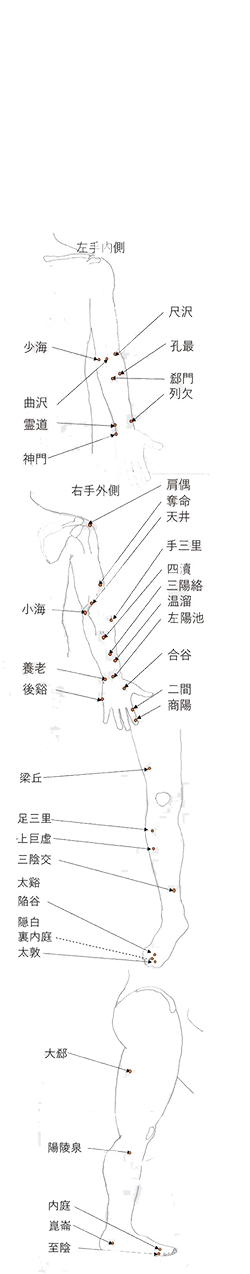 艾绒艾灸麦粒灸米粒灸